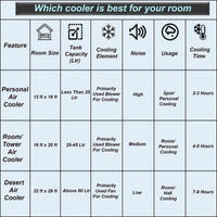 Symphony 17 L Room/Personal Air Cooler - 17 Litres